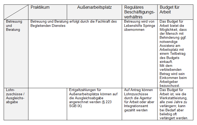 Rechtliche Rahmenbedingungen Und Personenkreis Konzept - 